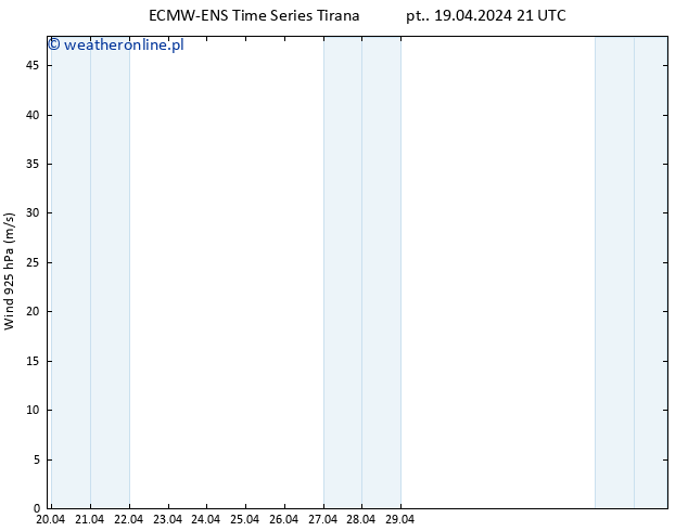 wiatr 925 hPa ALL TS so. 20.04.2024 03 UTC