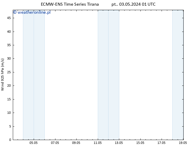 wiatr 925 hPa ALL TS pt. 03.05.2024 07 UTC