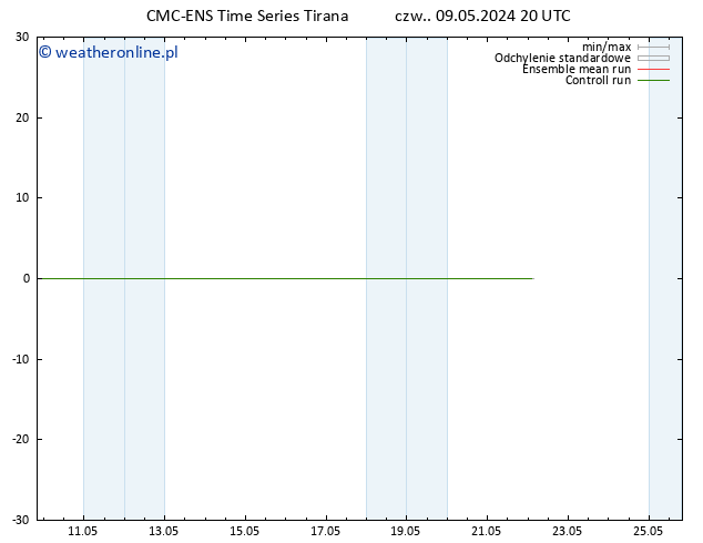 Height 500 hPa CMC TS czw. 09.05.2024 20 UTC
