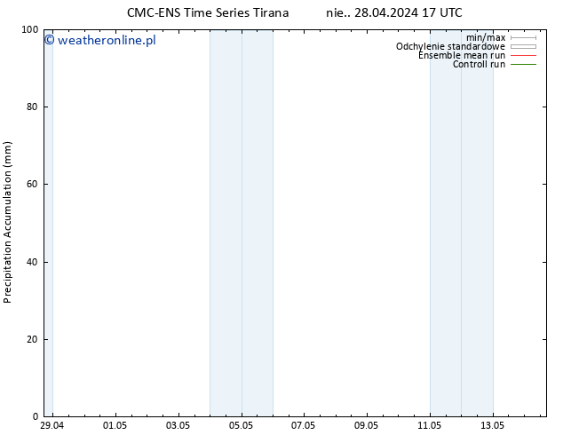 Precipitation accum. CMC TS nie. 28.04.2024 17 UTC