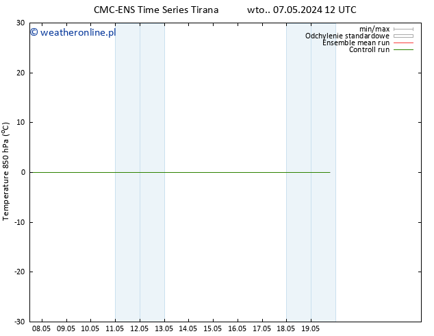 Temp. 850 hPa CMC TS wto. 07.05.2024 18 UTC