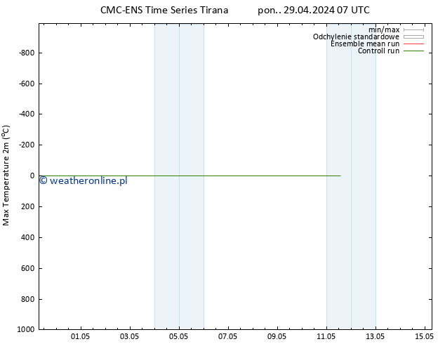 Max. Temperatura (2m) CMC TS wto. 30.04.2024 07 UTC