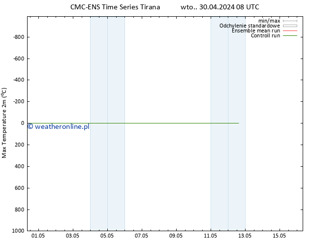 Max. Temperatura (2m) CMC TS czw. 02.05.2024 20 UTC