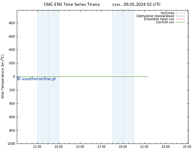 Max. Temperatura (2m) CMC TS czw. 16.05.2024 02 UTC