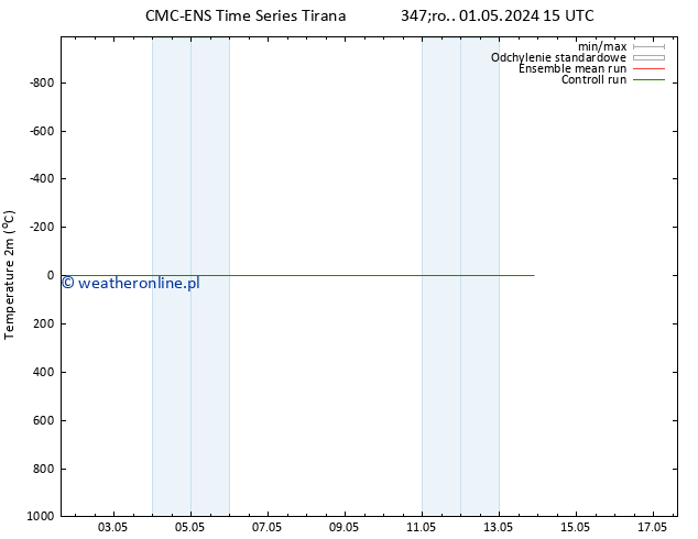 mapa temperatury (2m) CMC TS so. 11.05.2024 15 UTC