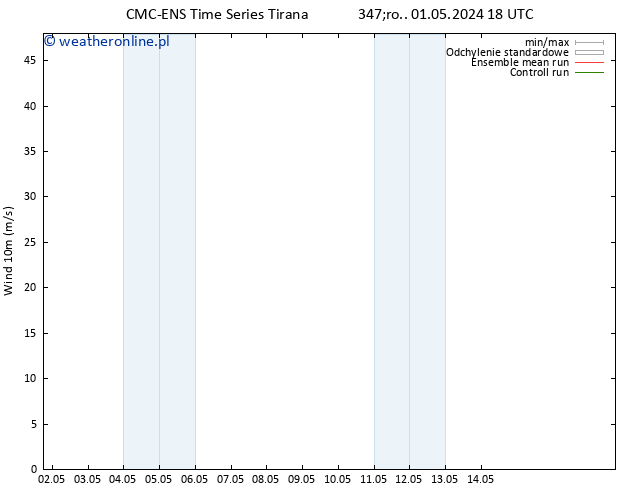 wiatr 10 m CMC TS so. 11.05.2024 18 UTC