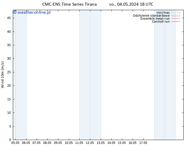wiatr 10 m CMC TS so. 04.05.2024 18 UTC