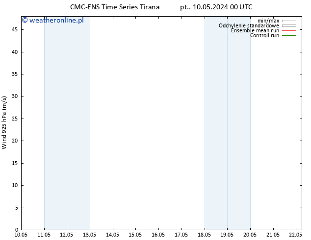 wiatr 925 hPa CMC TS pt. 10.05.2024 00 UTC