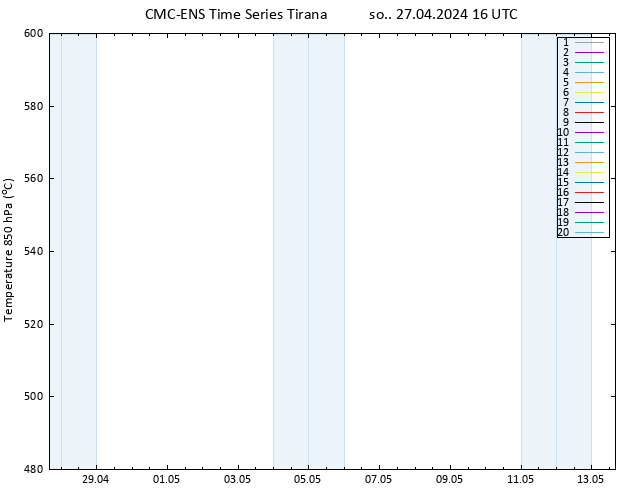 Height 500 hPa CMC TS so. 27.04.2024 16 UTC