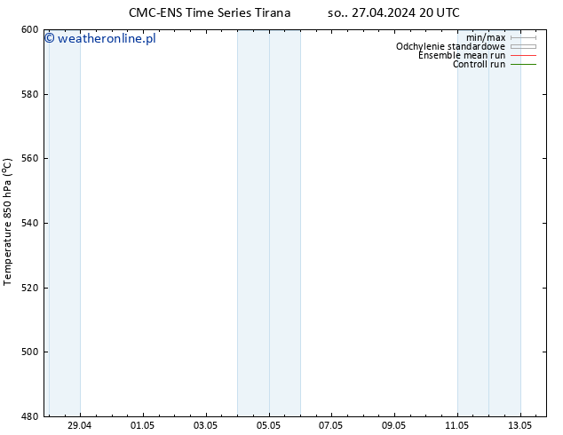 Height 500 hPa CMC TS so. 27.04.2024 20 UTC