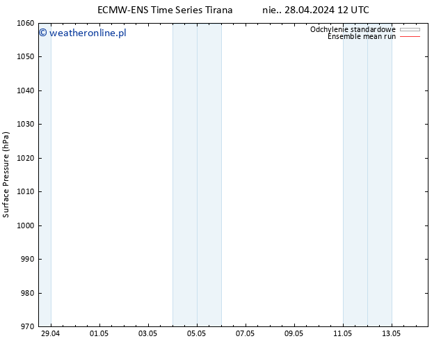 ciśnienie ECMWFTS wto. 07.05.2024 12 UTC