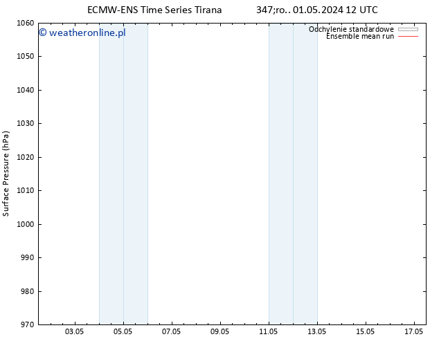 ciśnienie ECMWFTS czw. 02.05.2024 12 UTC