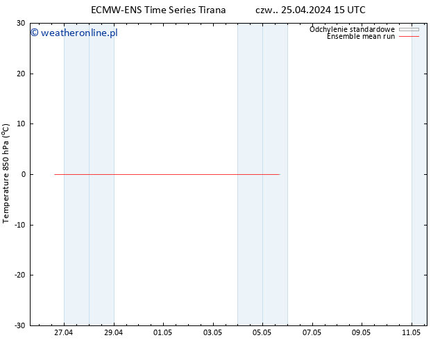 Temp. 850 hPa ECMWFTS pt. 26.04.2024 15 UTC