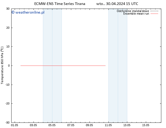 Temp. 850 hPa ECMWFTS czw. 02.05.2024 15 UTC