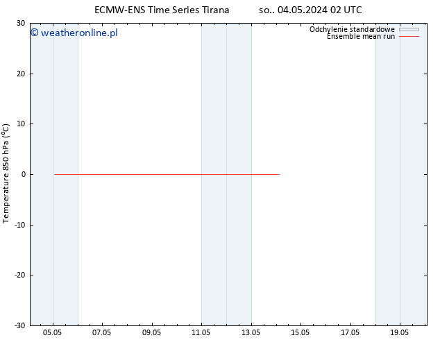 Temp. 850 hPa ECMWFTS śro. 08.05.2024 02 UTC