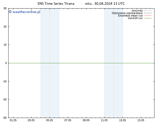 wiatr 10 m GEFS TS wto. 30.04.2024 11 UTC