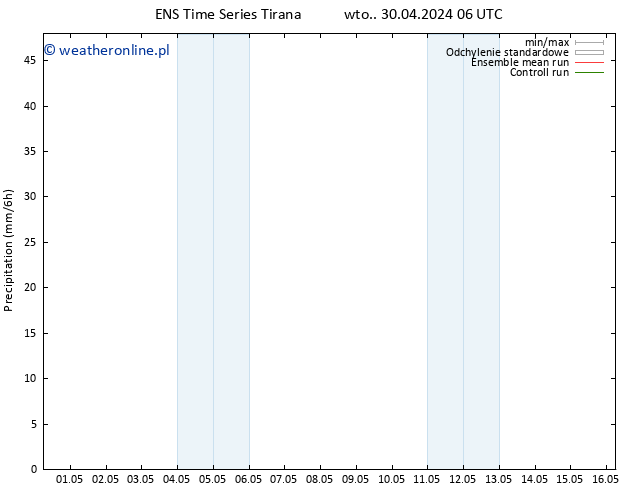 opad GEFS TS czw. 02.05.2024 18 UTC