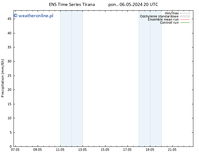 opad GEFS TS nie. 19.05.2024 20 UTC