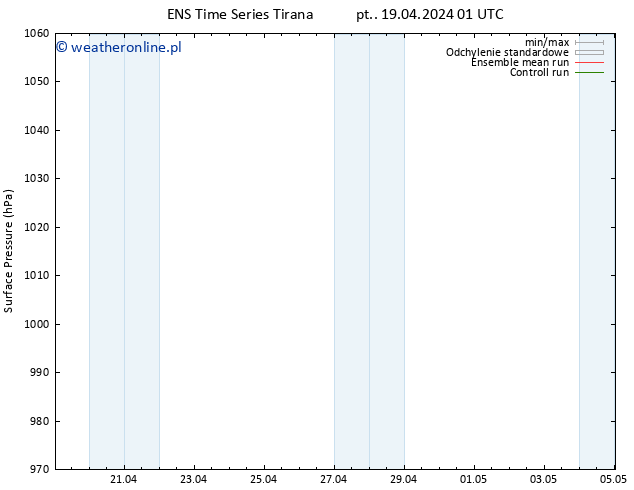 ciśnienie GEFS TS pt. 19.04.2024 07 UTC