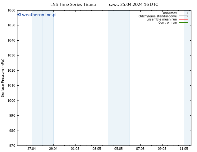 ciśnienie GEFS TS pt. 26.04.2024 16 UTC