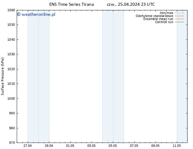 ciśnienie GEFS TS pt. 26.04.2024 11 UTC