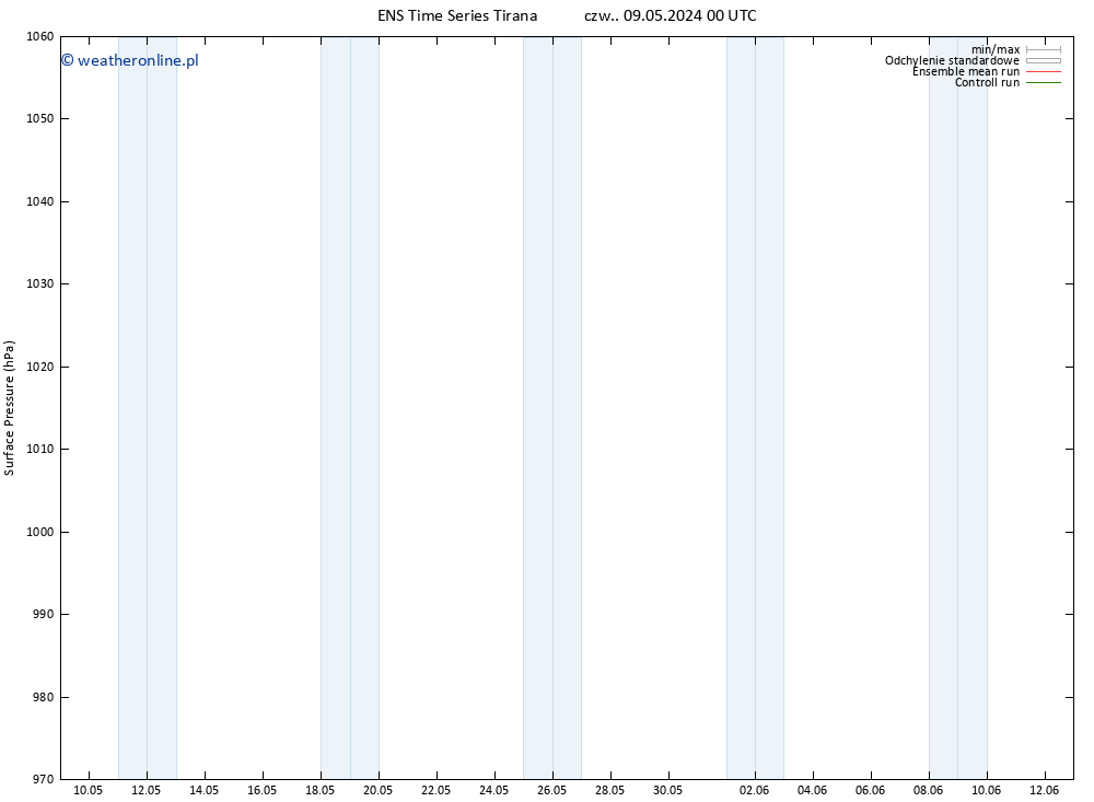 ciśnienie GEFS TS śro. 15.05.2024 12 UTC