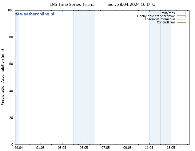 Precipitation accum. GEFS TS śro. 01.05.2024 16 UTC