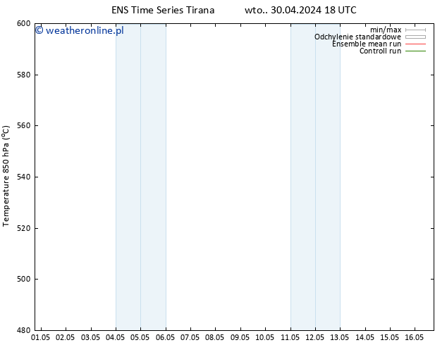 Height 500 hPa GEFS TS pon. 06.05.2024 18 UTC