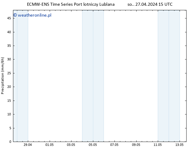 opad ALL TS so. 27.04.2024 21 UTC