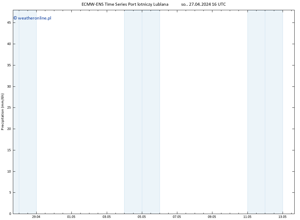 opad ALL TS so. 27.04.2024 22 UTC