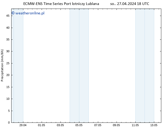 opad ALL TS nie. 28.04.2024 00 UTC