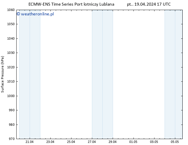 ciśnienie ALL TS so. 20.04.2024 17 UTC