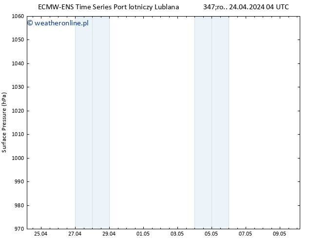 ciśnienie ALL TS śro. 24.04.2024 10 UTC