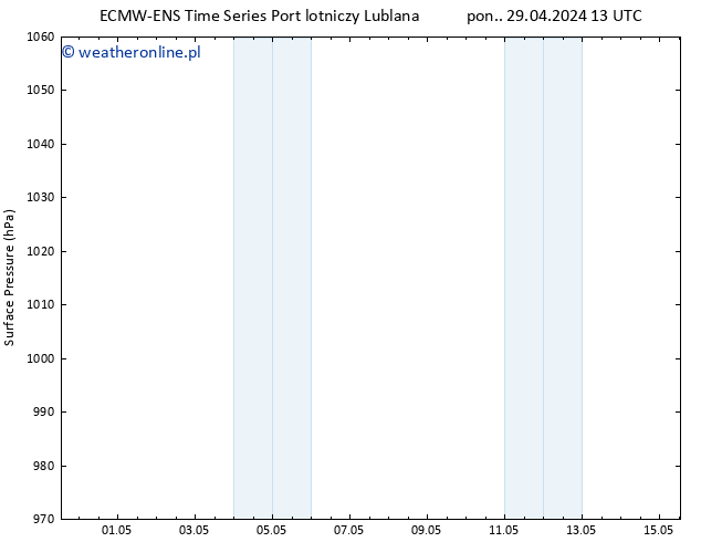 ciśnienie ALL TS wto. 07.05.2024 01 UTC