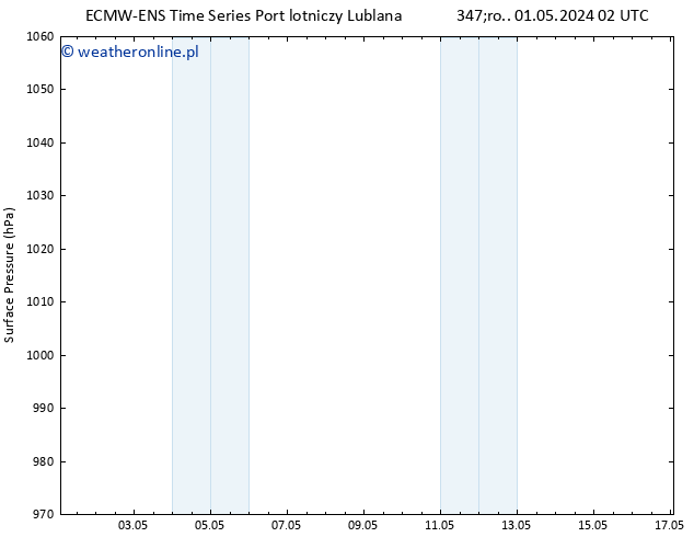 ciśnienie ALL TS czw. 02.05.2024 20 UTC