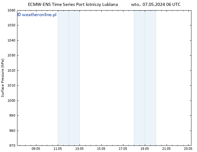 ciśnienie ALL TS czw. 23.05.2024 06 UTC