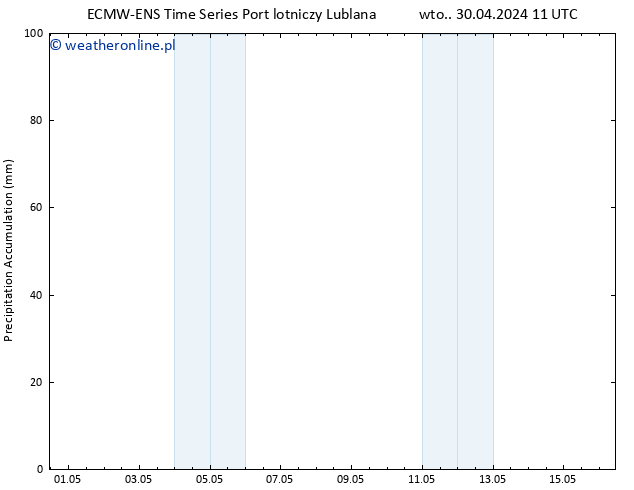 Precipitation accum. ALL TS czw. 16.05.2024 11 UTC