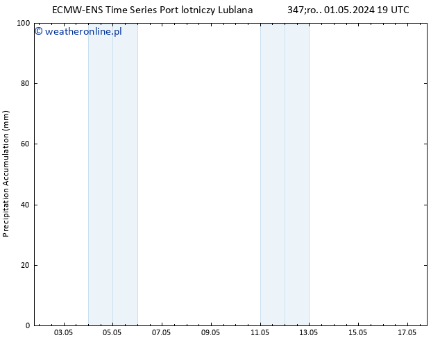 Precipitation accum. ALL TS czw. 02.05.2024 01 UTC