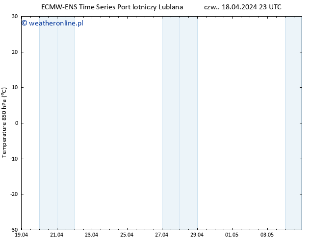 Temp. 850 hPa ALL TS pt. 19.04.2024 05 UTC