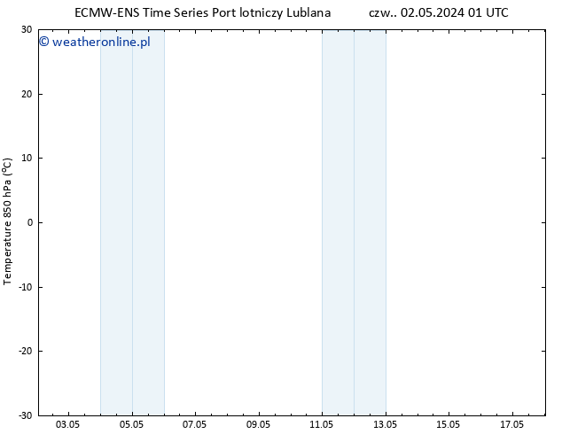 Temp. 850 hPa ALL TS czw. 02.05.2024 01 UTC