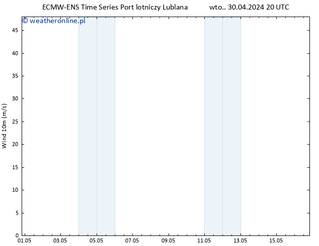 wiatr 10 m ALL TS śro. 01.05.2024 20 UTC