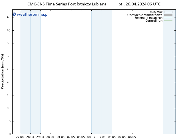 opad CMC TS pon. 06.05.2024 06 UTC