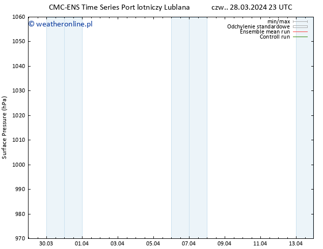 ciśnienie CMC TS śro. 10.04.2024 05 UTC