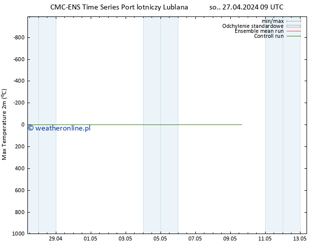 Max. Temperatura (2m) CMC TS so. 27.04.2024 09 UTC
