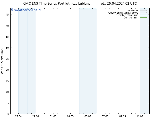 wiatr 925 hPa CMC TS pt. 26.04.2024 02 UTC