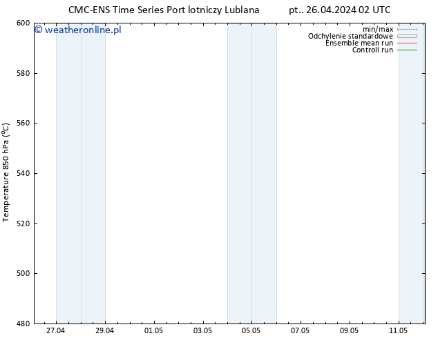 Height 500 hPa CMC TS so. 27.04.2024 02 UTC
