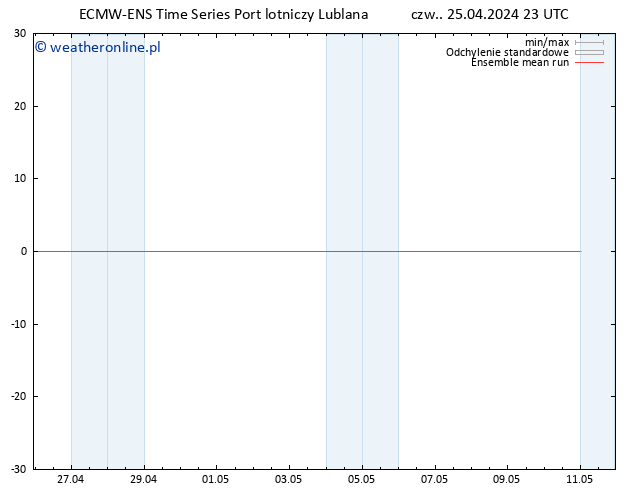Temp. 850 hPa ECMWFTS pt. 26.04.2024 23 UTC