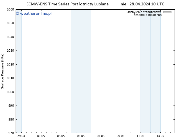 ciśnienie ECMWFTS so. 04.05.2024 10 UTC