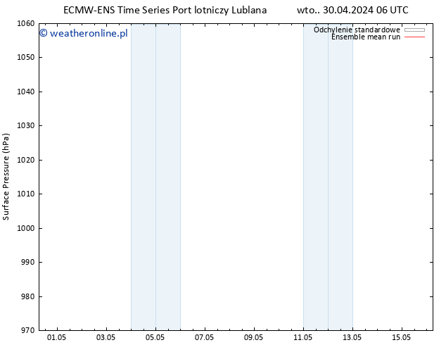 ciśnienie ECMWFTS pt. 10.05.2024 06 UTC