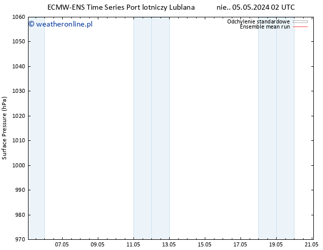 ciśnienie ECMWFTS pon. 13.05.2024 02 UTC